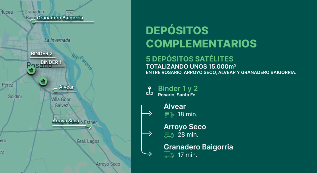 Depósitos complementarios