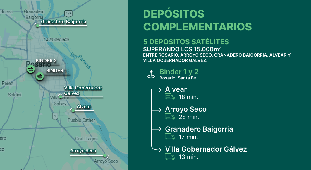 Depósitos complementarios